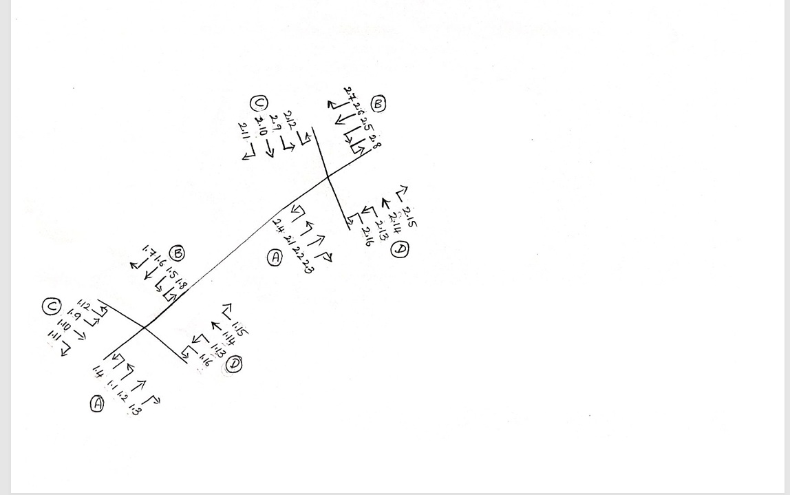 Traffic flow data analysis